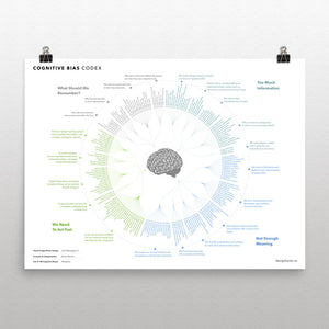 188 Cognitive Biases - high quality poster print, designed by jm3
