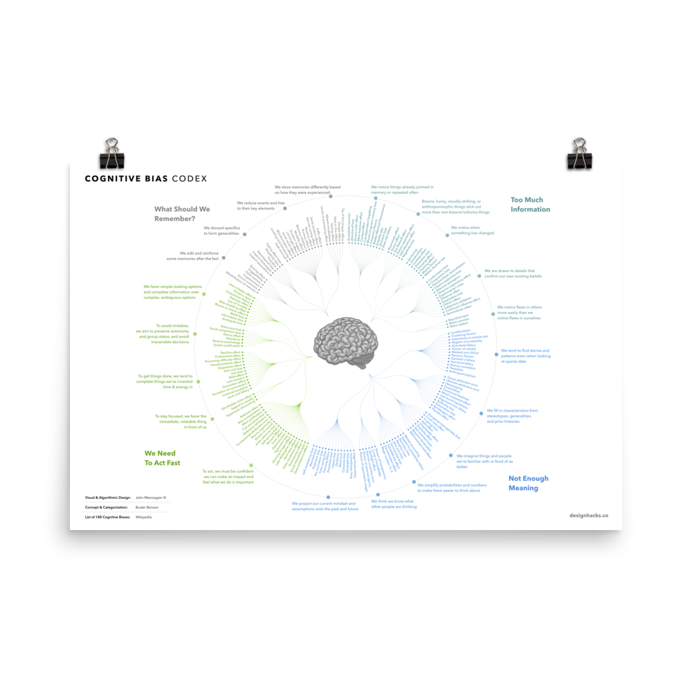 Cognitive Bias Codex print