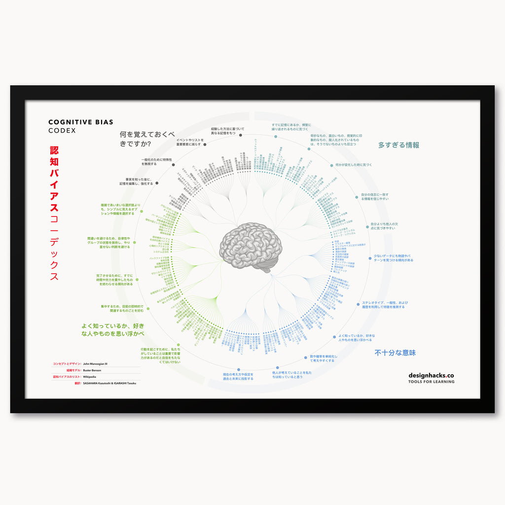 Cognitive Bias Codex print