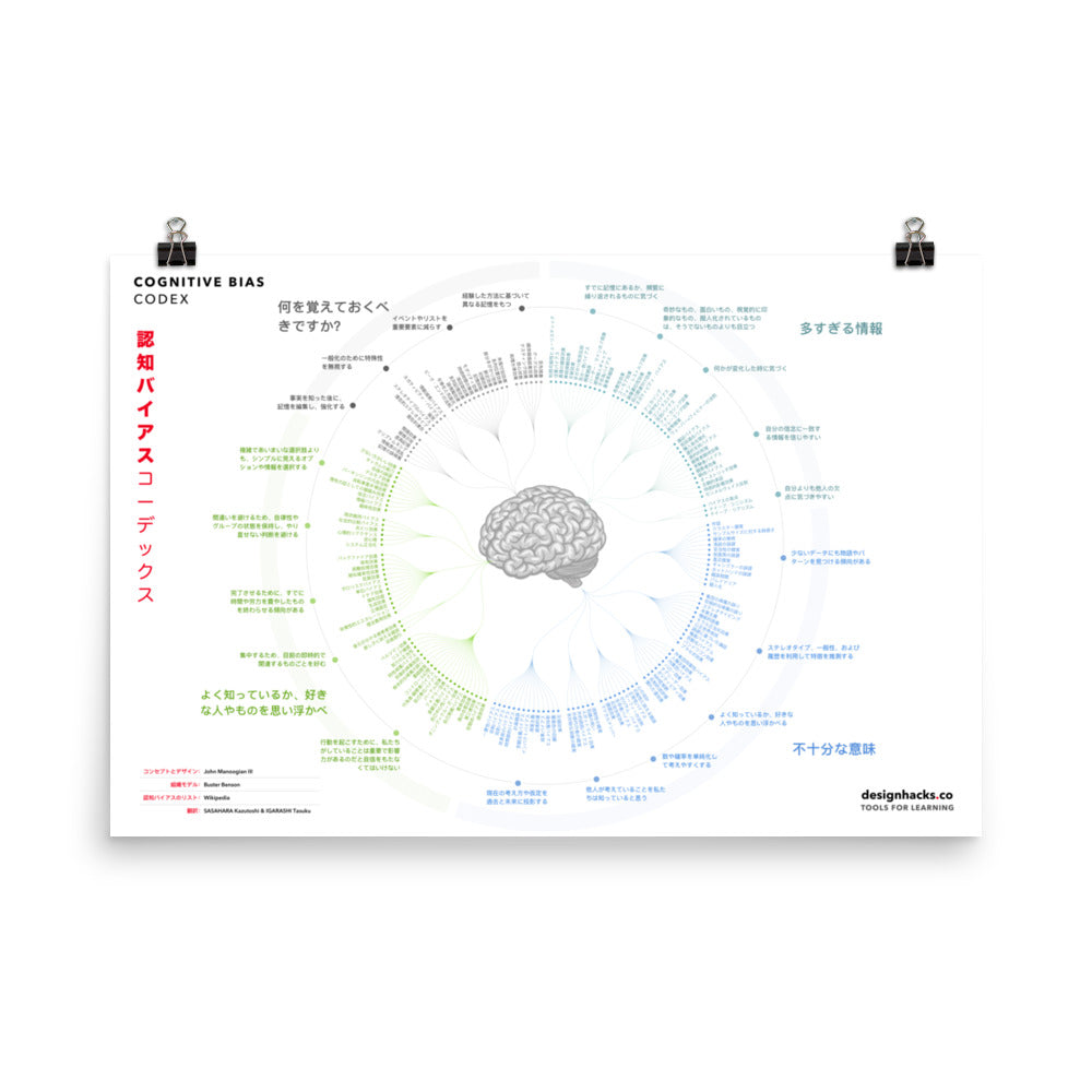 Cognitive Bias Codex print