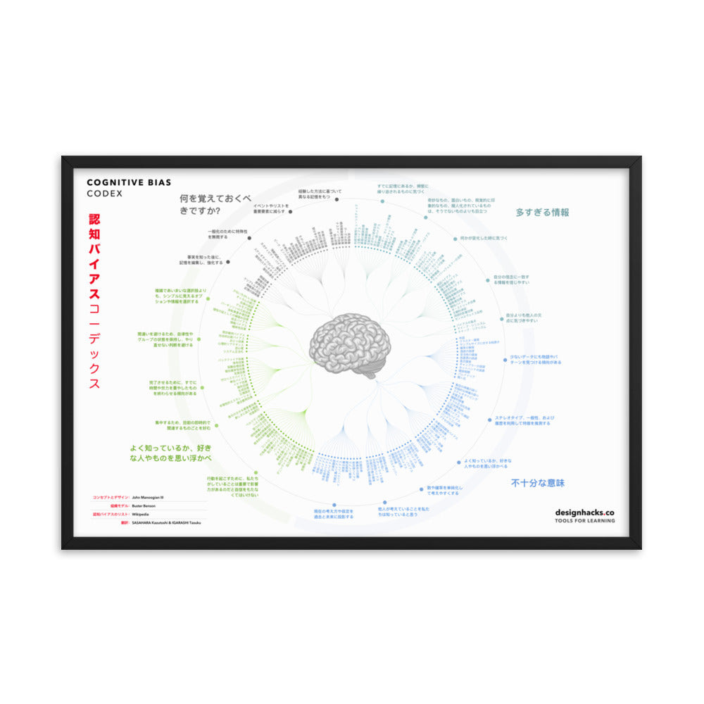 Cognitive Bias Codex print