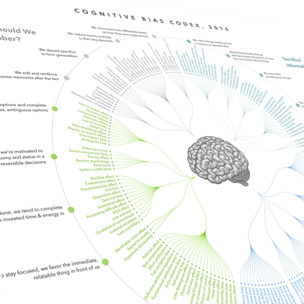 Cognitive Bias codex — close-up detail