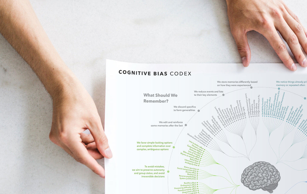 Cognitive Bias Codex print